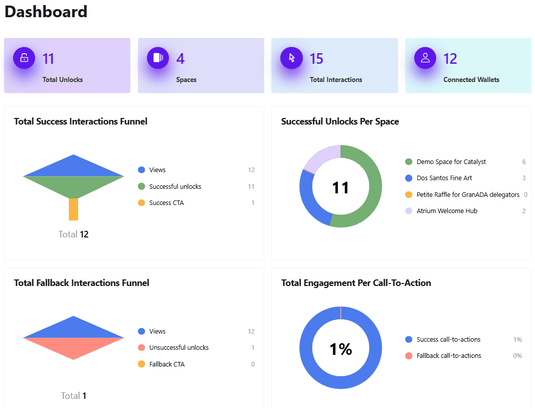 Dashboard screenshot